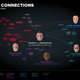 Illustration for article titled Map shows the power connections in emHouse of Cards/em